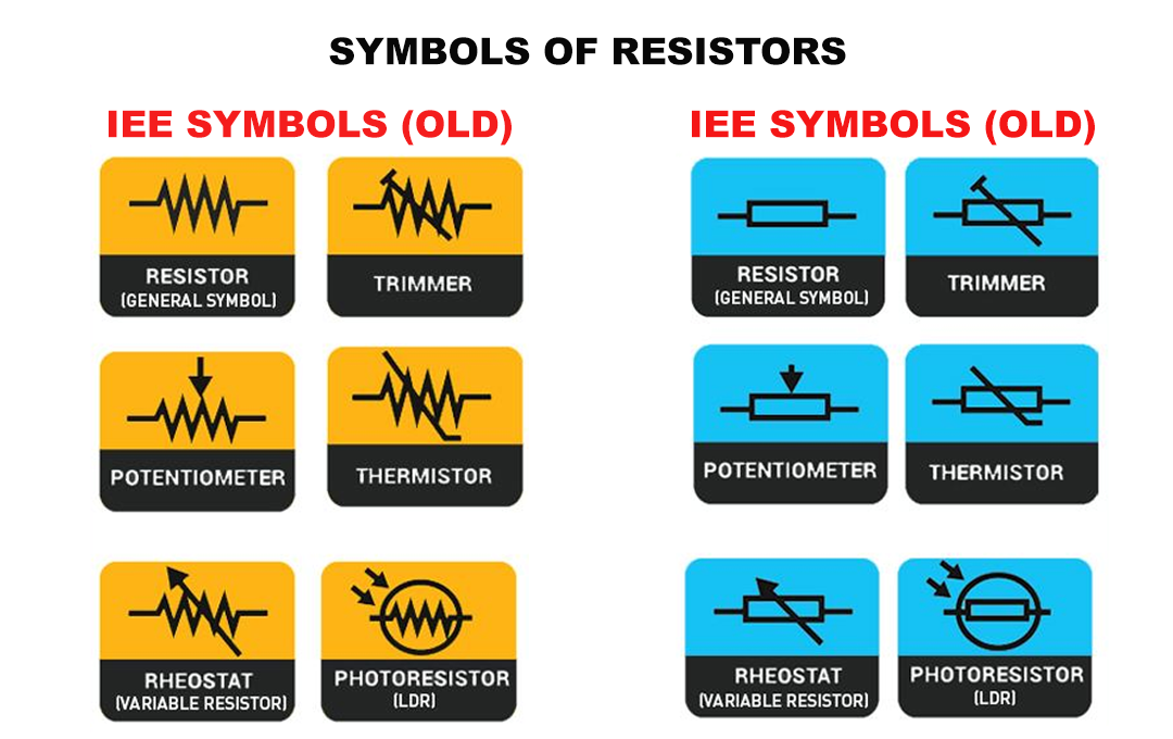 What-is-resistor-and-what-types-of-resistors