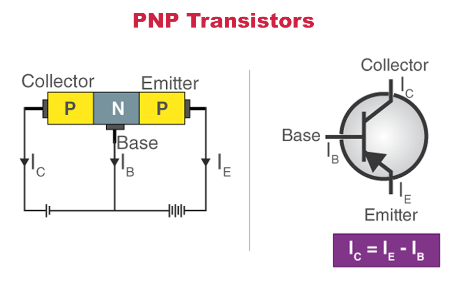 What-is-PNP-Transistor