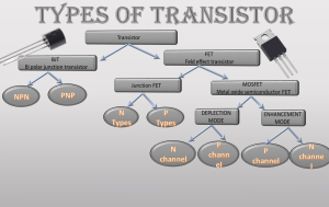 What-is-Transistor-and-types-of-transistors