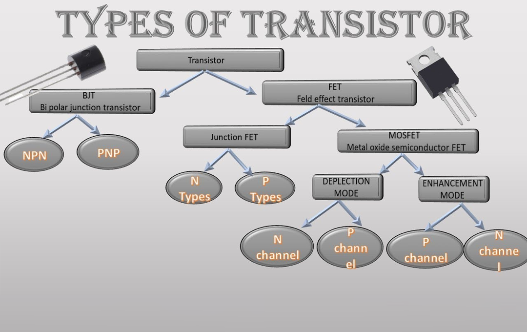 What-is-Transistor-and-types-of-transistors