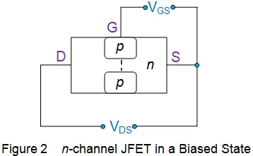 What-is-N-Channel-JFET-its-working,-construction-and-Application