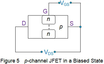 What-is-PChannel-JFET-its-working-construction-and-Application