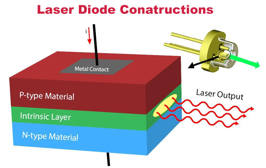 What-is-Laser-Diode-It's-constructions