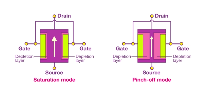 junction-field-effect-transistor