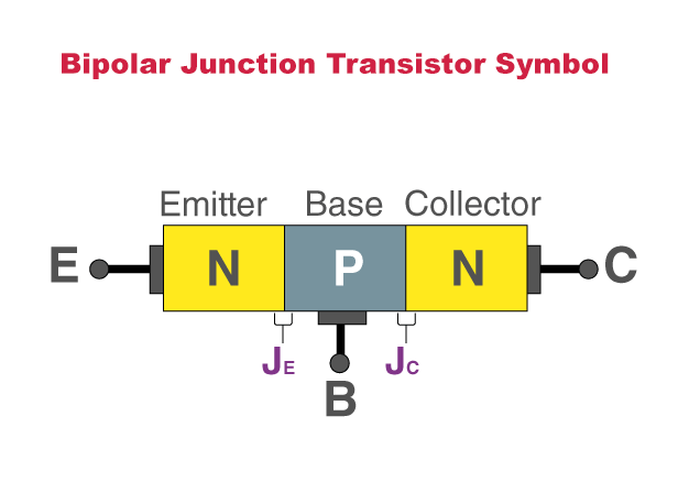 Bipolar-Junction-Transistor-Symbol
