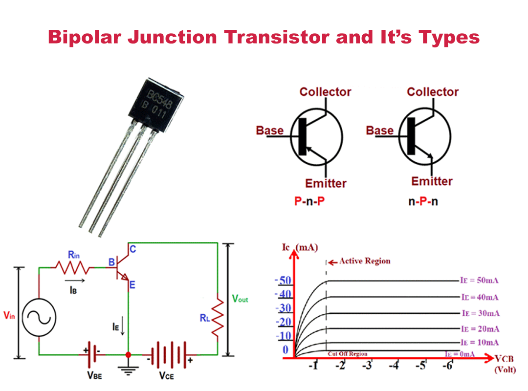 Bipolar-Junction-Transistor-and-what-Types-of-BJT