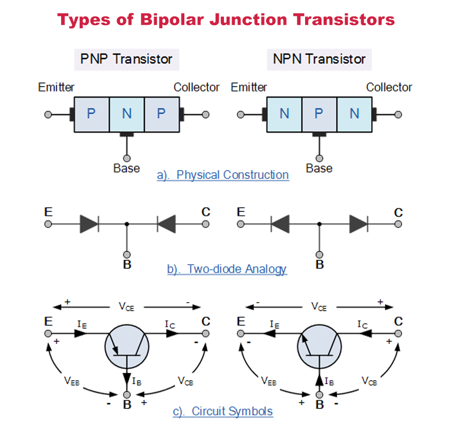 What-is-a-Bipolar-Junction-Transistor-and-what-Types-of-BJT