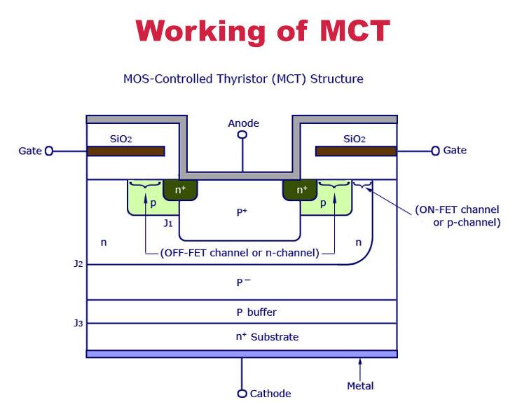 MOS-Controlled-Thyristor-Its-Working