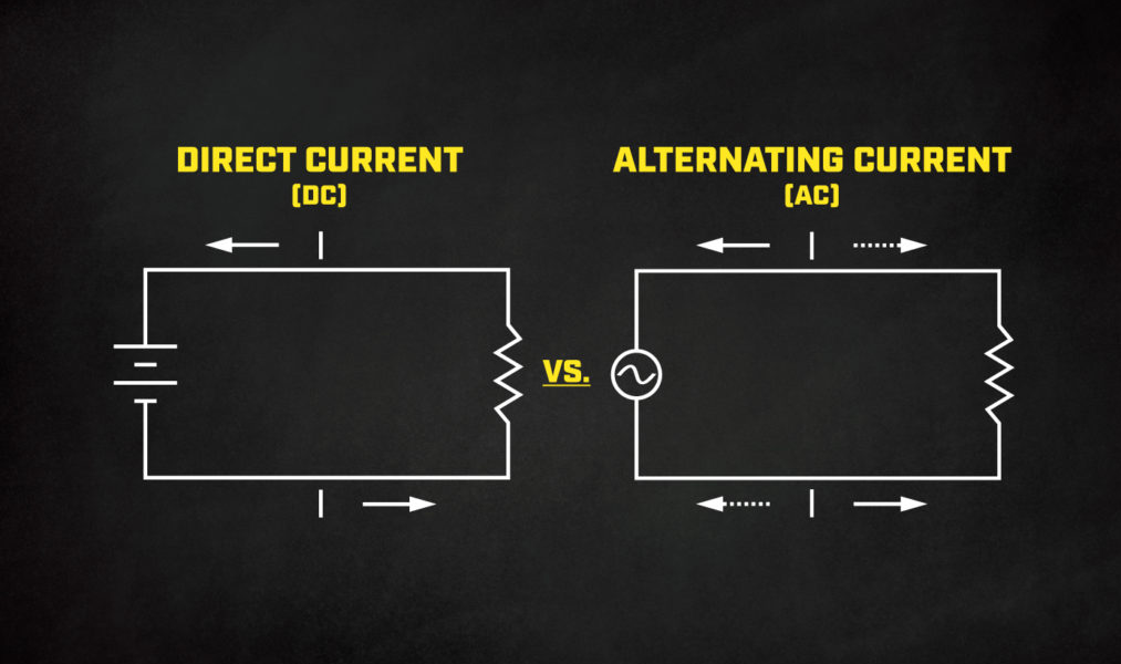 difference-between-AC-and-DC-current