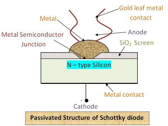 Construction-of-Schottky-Diode
