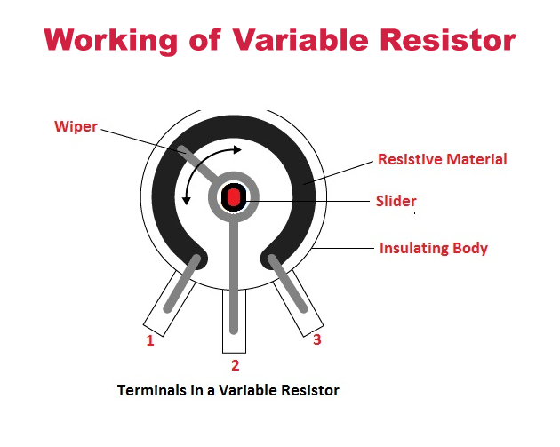 working-of-Variable Resistor