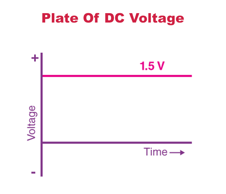 Plate-of-Direct-Current-DC