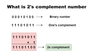 What-is-2’s-complement-number