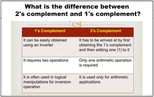 What-is-the-difference-between-2's-complement-and-1's-complement