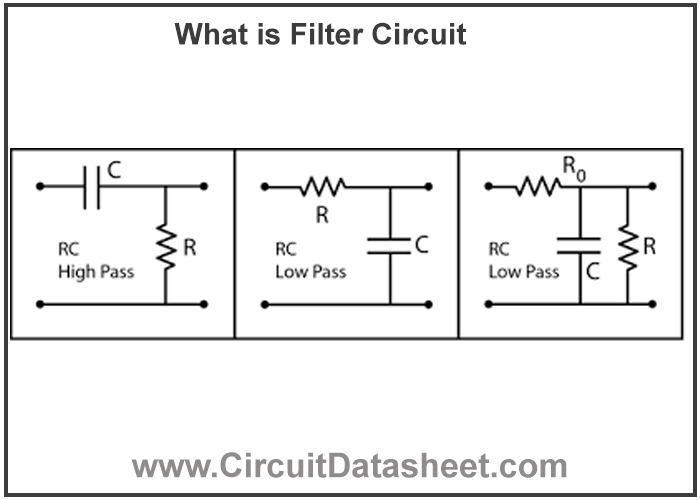 What is Filter Circuit