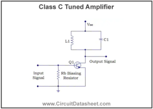 Class C Tuned Amplifier - Features, Working & Applications
