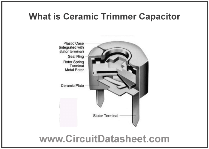 What is Ceramic Trimmer Capacitor Features Construction Types & Applications