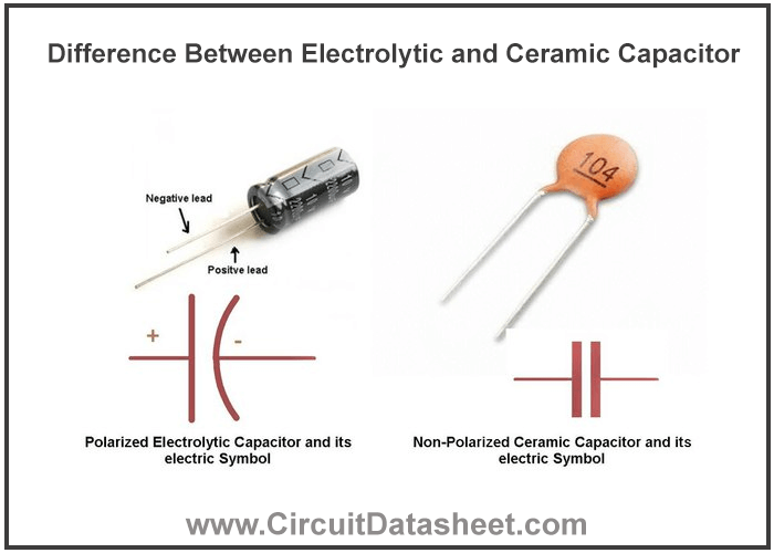 What is Difference Between Electrolytic and Ceramic Capacitor