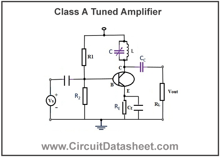 Class A Tuned Amplifier - Characteristics, Working and Applications
