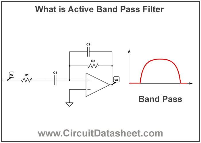 What is Active Band Pass Filter