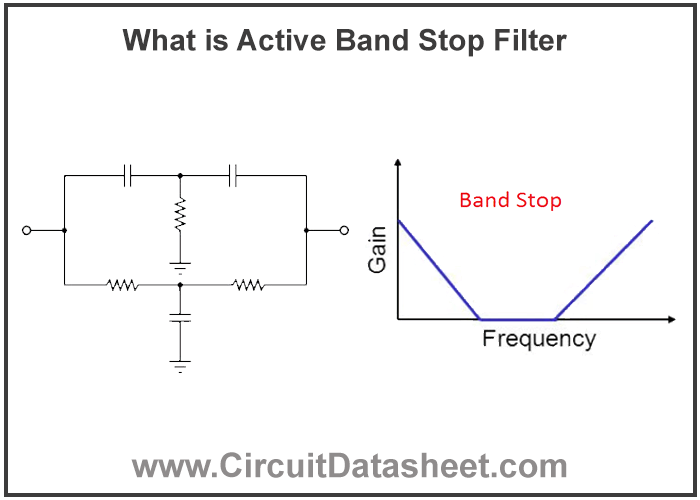 What is Active Band Stop Filter