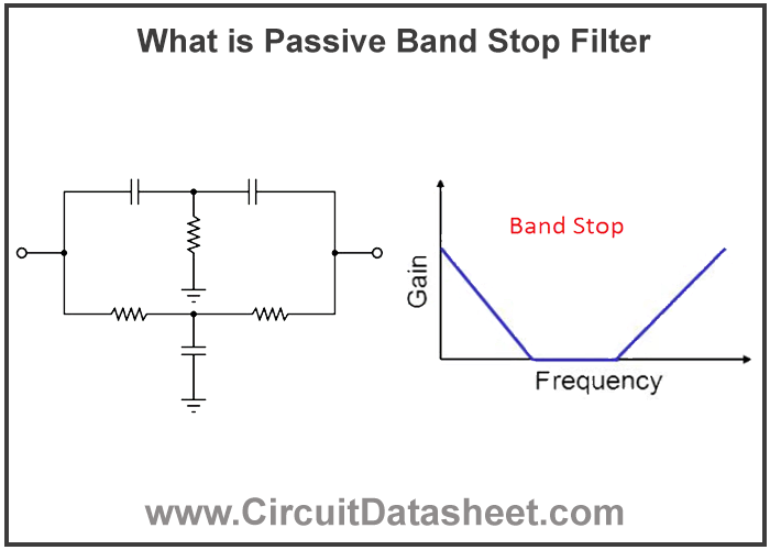 What is Passive Band Stop Filter
