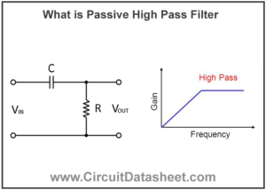 What is Passive High Pass Filter