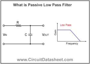 What is Passive Low Pass Filter