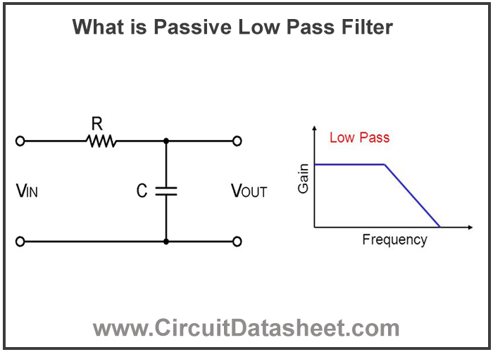 What is Passive Low Pass Filter