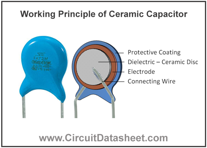 Working Principle of Ceramic Capacitor