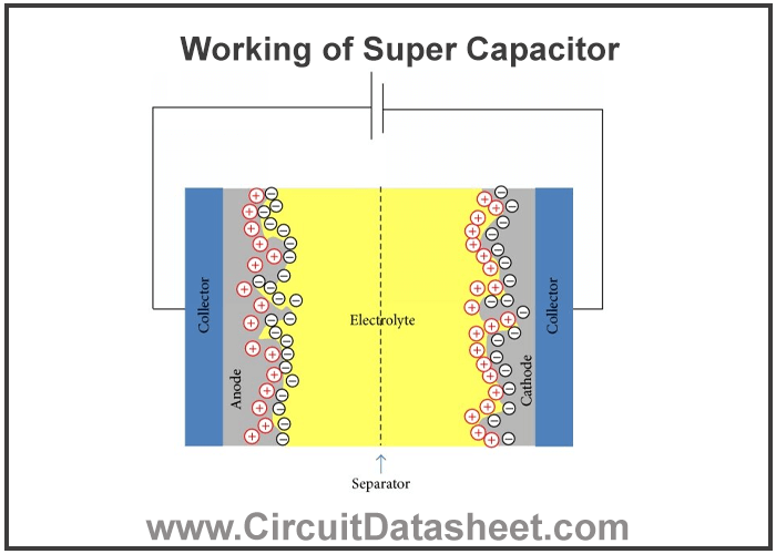Working of Super Capacitors